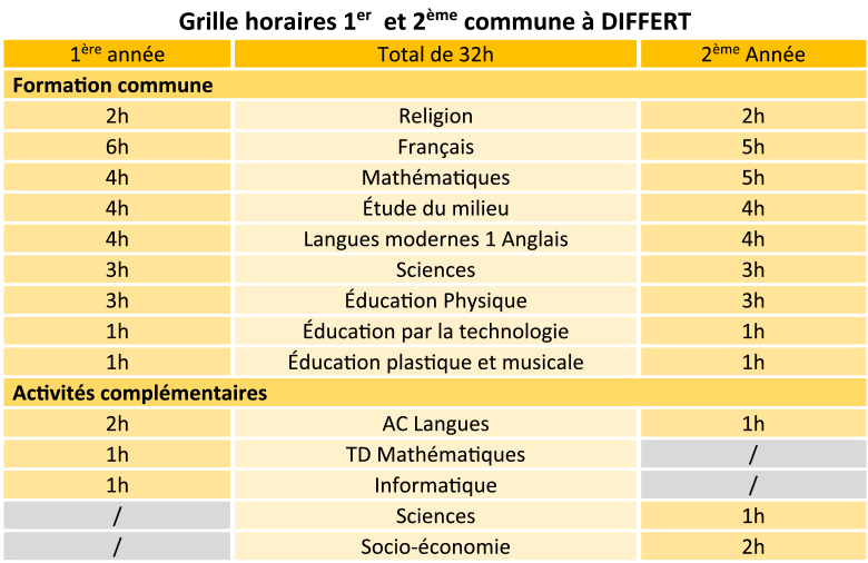 Grille horaire