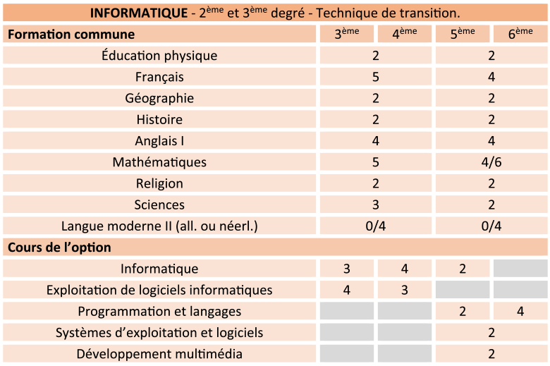 Grille horaire informatique