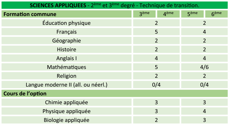 Grille horaire sciences appliquées