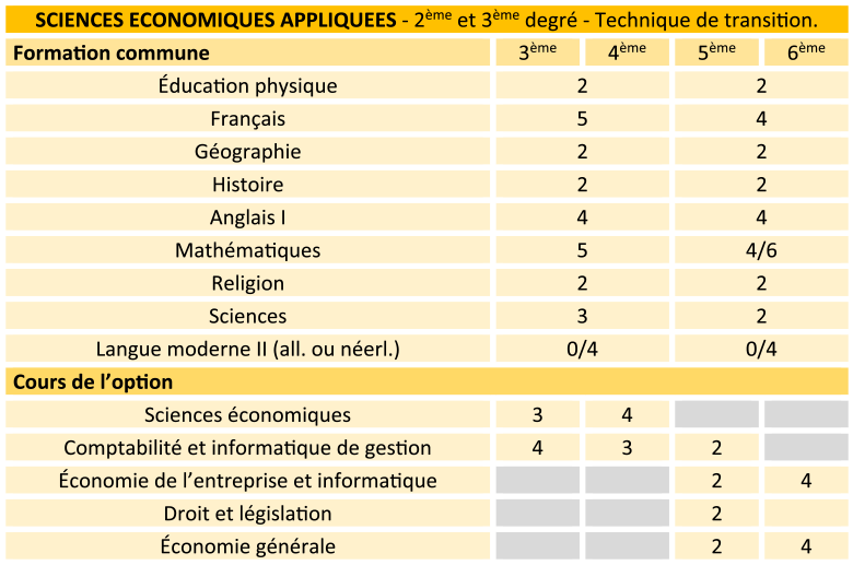 Grille horaire sciences économiques appliquées