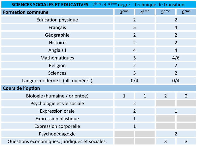 Grille horaire Sciences sociales et educatives